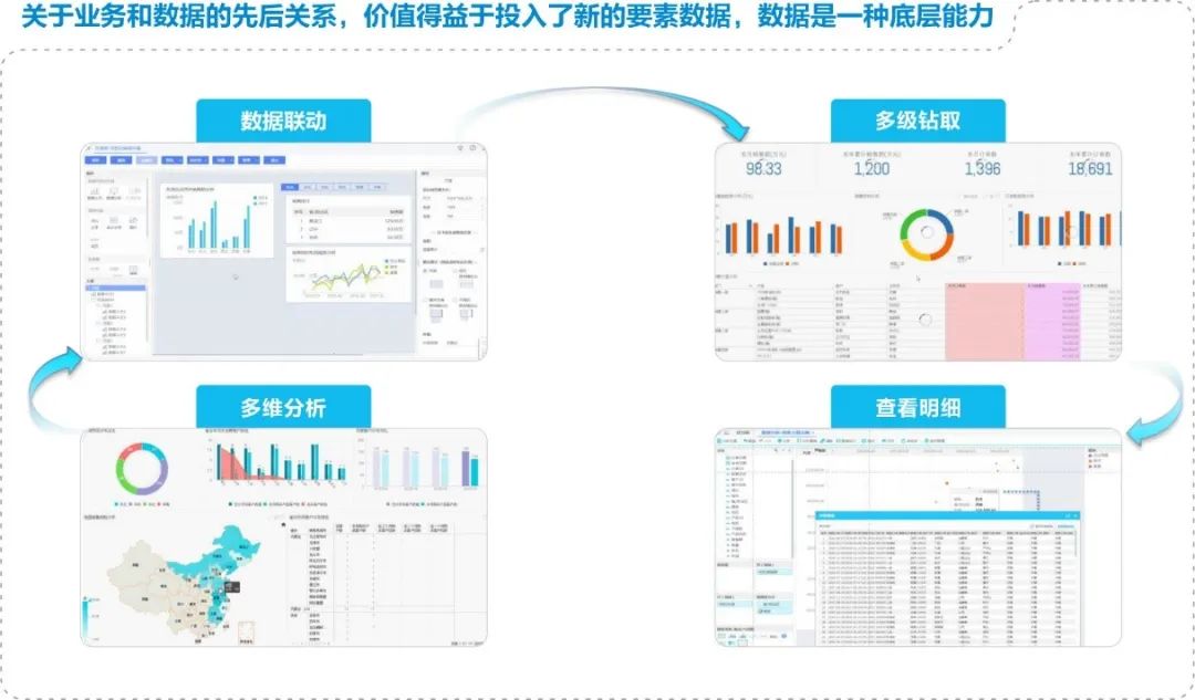 2.8萬(wàn)家企業(yè)的成長(zhǎng)答案——解碼金蝶五力成長(zhǎng)飛輪