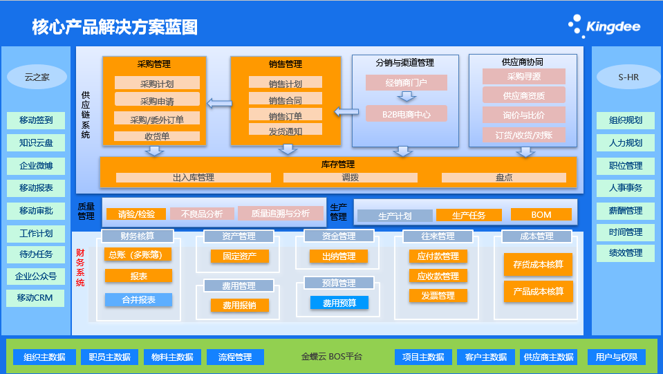 湖北力帝：敏捷制造、科技創(chuàng)新，實(shí)現(xiàn)產(chǎn)供銷全價(jià)值鏈協(xié)同