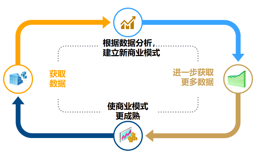 以“五力”，破解中小企業(yè)數(shù)字化轉(zhuǎn)型的“無(wú)能為力”
