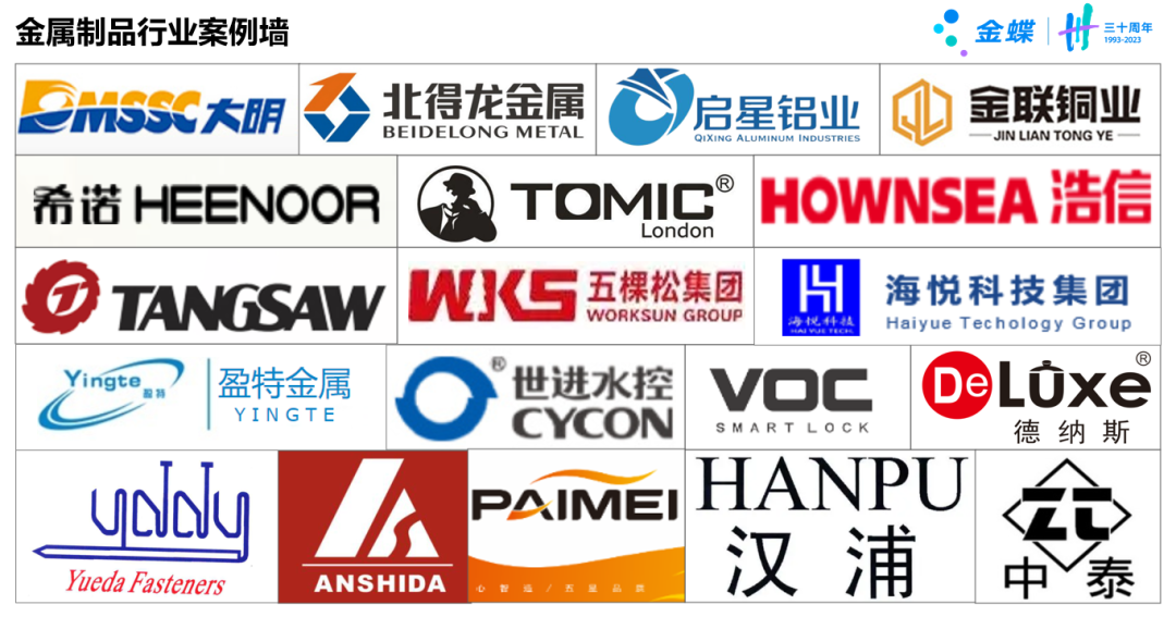 面對金屬制品行業7大典型場景需求，該如何解決？