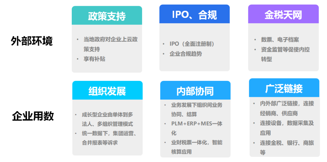 傳統玩法找不到出路，企業如何贏在云端？