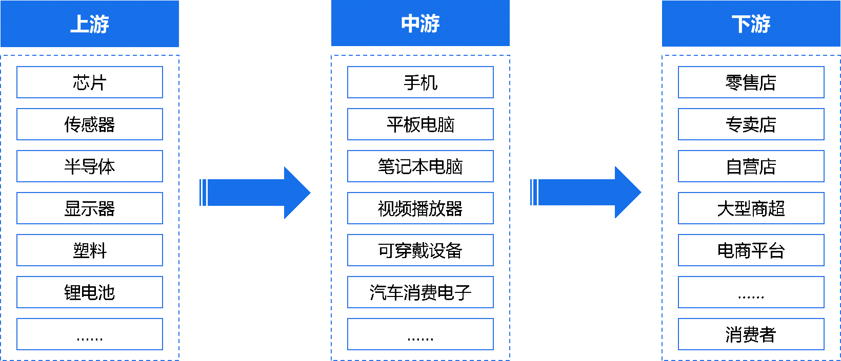 3C數碼企業如何破局數字化轉型之痛？