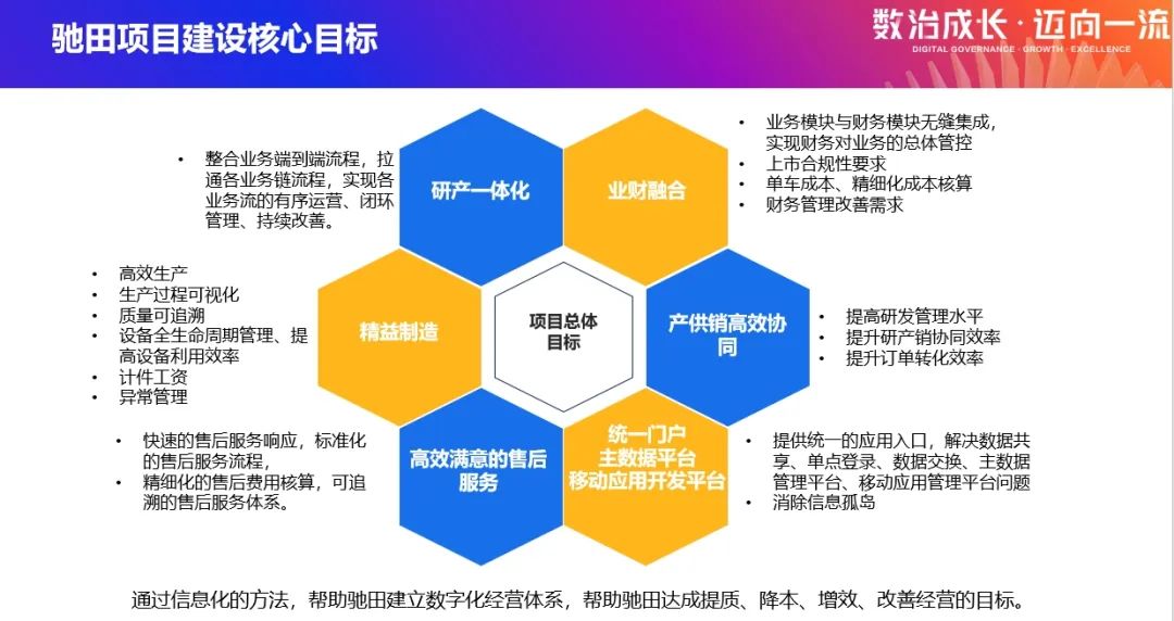 馳田汽車：隱形冠軍的數(shù)字蝶變與煥新之旅