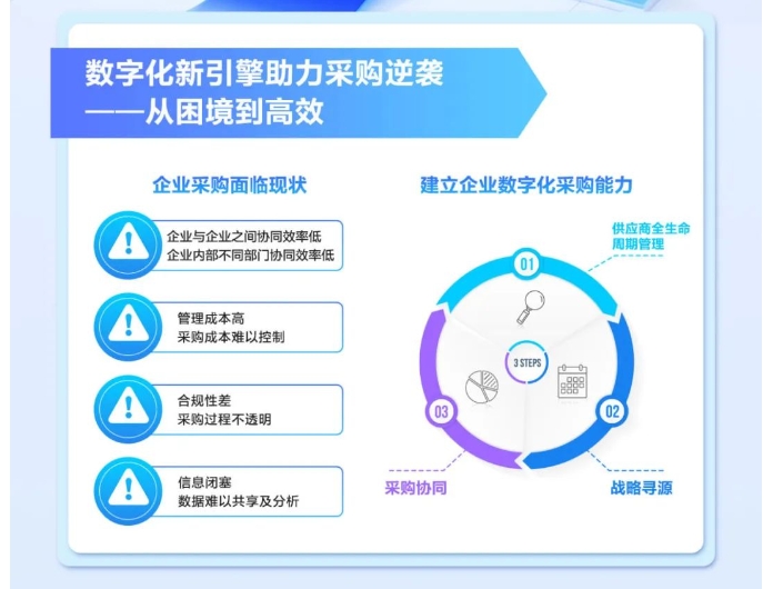 AI管理新物種 | 一圖看懂金蝶云·星空旗艦版供應(yīng)商協(xié)同
