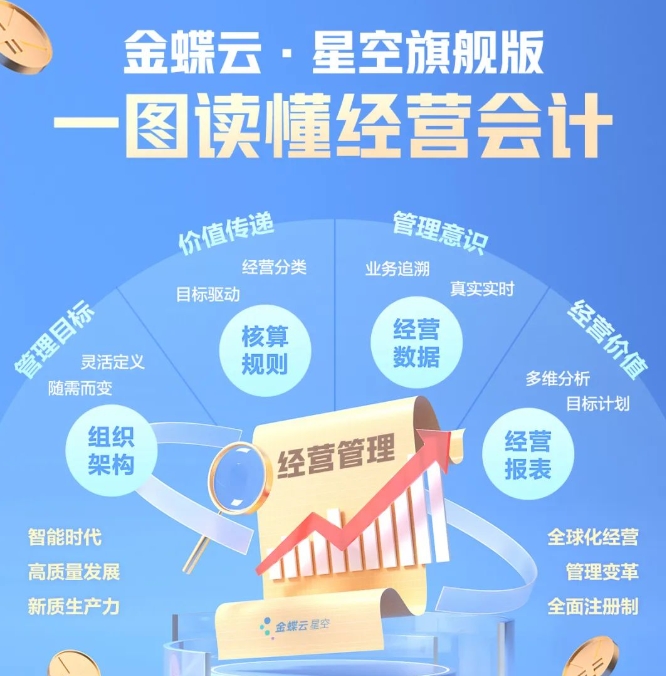 AI管理新物種 | 一圖看懂金蝶云·星空旗艦版經(jīng)營(yíng)會(huì)計(jì)